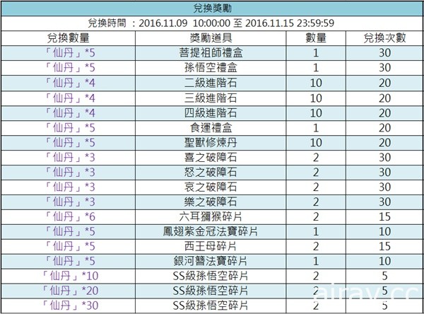 《仙界毀滅計劃》神秘 SS 神將「菩提祖師」參上