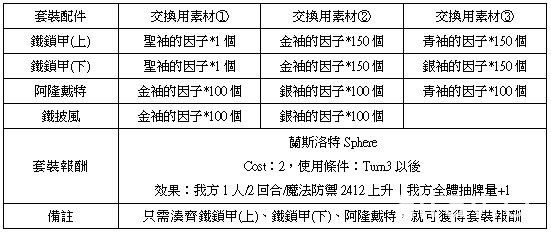 《乖離性百萬亞瑟王》3D 特殊任務 - 梅芙與強襲型寒冰奇美拉登場