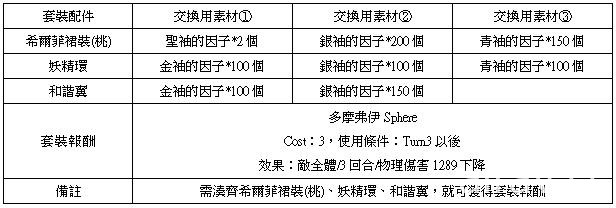 《乖離性百萬亞瑟王》3D 特殊任務 - 梅芙與強襲型寒冰奇美拉登場