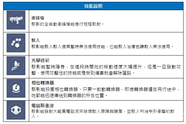 《鬥陣特攻》新英雄「駭影」正式加入戰局 第三賽季即將展開