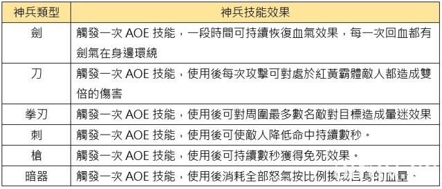 《九阴真经 3D》改版更新 神兵在手大世界地盘激斗谁与争锋