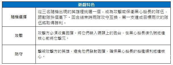 暴風城國王「瓦里安」正式加入《暴雪英霸》戰場 公開「宿舍英霸」校際盃紀錄片