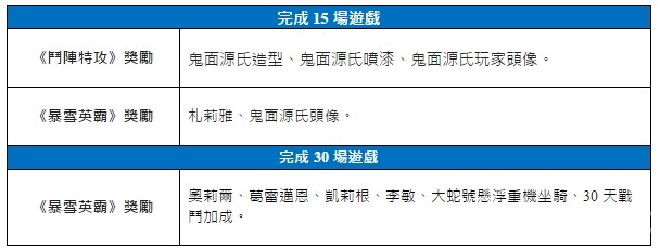 暴風城國王「瓦里安」正式加入《暴雪英霸》戰場 公開「宿舍英霸」校際盃紀錄片