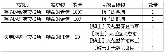 《乖離性百萬亞瑟王》×《我家有個魚乾妹》第二期合作限定轉蛋登場