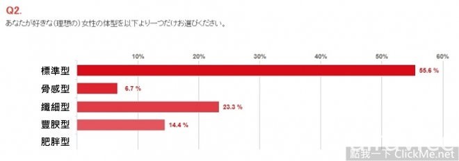 日本男人的《女性身材喜好大調查》，是貧乳錯了嗎？！