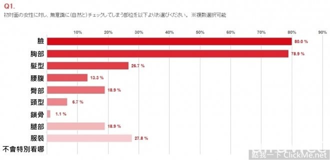 日本男人的《女性身材喜好大調查》，是貧乳錯了嗎？！