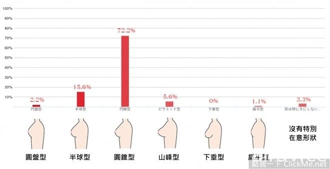 日本男人的《女性身材喜好大調查》，是貧乳錯了嗎？！