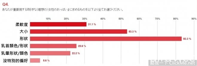 日本男人的《女性身材喜好大調查》，是貧乳錯了嗎？！