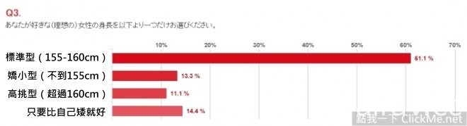 日本男人的《女性身材喜好大調查》，是貧乳錯了嗎？！