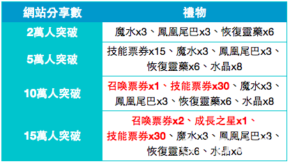 《MOBIUS FF》展开圣诞节期间限定活动 12 月行事历一举公开