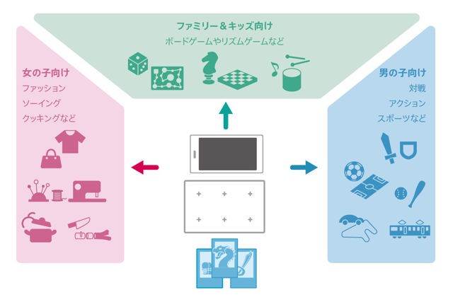 ForwardWorks 宣布與日本一、SQEX 合作開發手機遊戲 推出實體卡牌手機遊戲平台