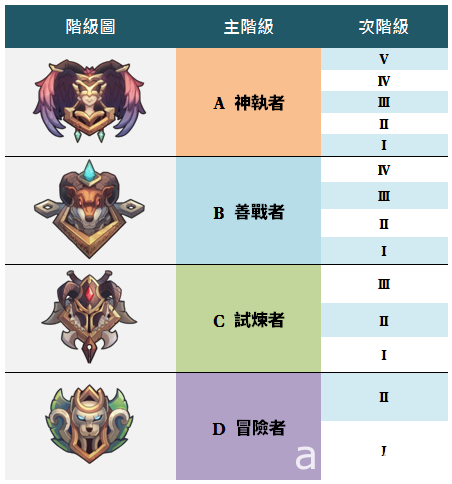 《迷霧編年史》推出限時試煉關卡 全新五星角色降世