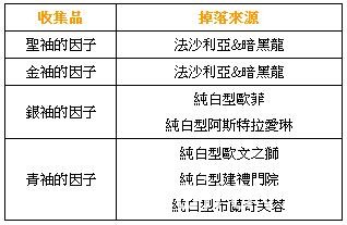 《乖離性百萬亞瑟王》推出 3D 特殊任務 法沙利亞與 1 等暗黑龍登場