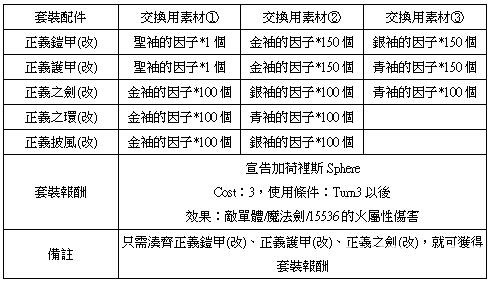 《乖離性百萬亞瑟王》推出 3D 特殊任務 法沙利亞與 1 等暗黑龍登場