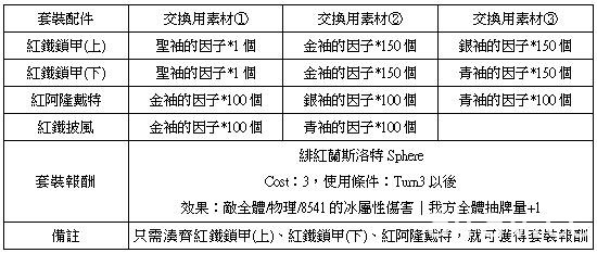 《乖離性百萬亞瑟王》推出 3D 特殊任務 法沙利亞與 1 等暗黑龍登場