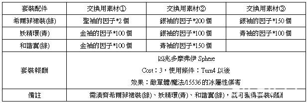 《乖離性百萬亞瑟王》推出 3D 特殊任務 法沙利亞與 1 等暗黑龍登場