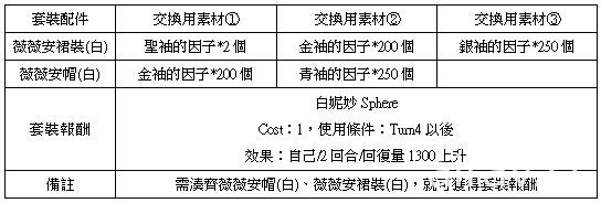 《乖離性百萬亞瑟王》推出 3D 特殊任務 法沙利亞與 1 等暗黑龍登場