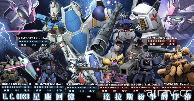 《機動戰士鋼彈 Online》推出「U.C.0083」星塵回憶改版 GP 系列全新機體登場