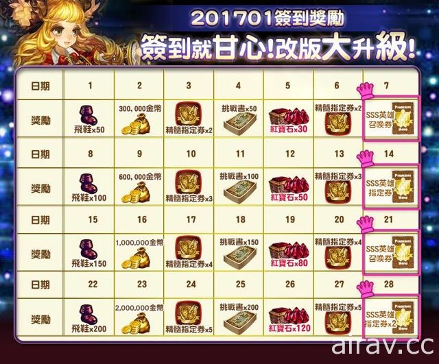 《星之後裔》 BOSS 玻瑞阿斯登場 102 級裝備、全新道具「遺物」釋出