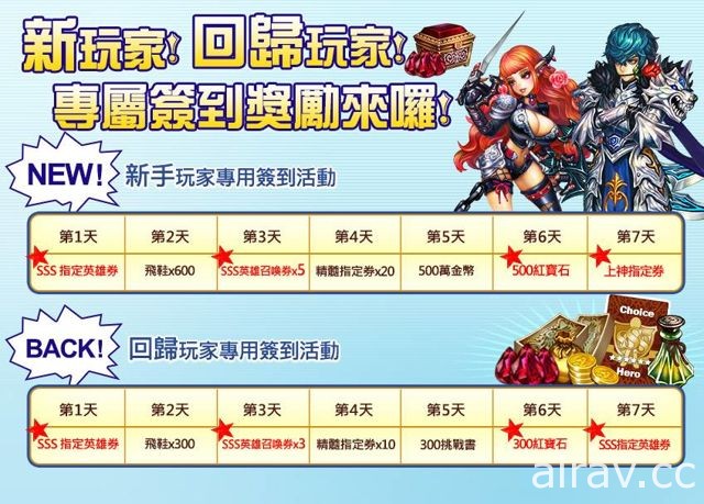 《星之後裔》 BOSS 玻瑞阿斯登場 102 級裝備、全新道具「遺物」釋出