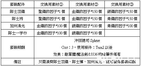 《乖離性百萬亞瑟王》特殊任務「武者龍」與「銅紅切爾莉噬者」登場