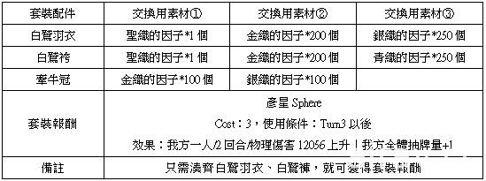 《乖離性百萬亞瑟王》特殊任務「武者龍」與「銅紅切爾莉噬者」登場