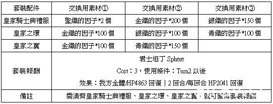 《乖離性百萬亞瑟王》特殊任務「武者龍」與「銅紅切爾莉噬者」登場