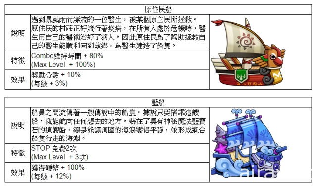 《迪士尼来找碴》最新改版“海洋奇缘”即将推出 大洋洲公主 Moana 伴你冒险去