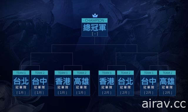 《Garena 傳說對決》城市巡迴賽即將登場 台北站領先全球起跑