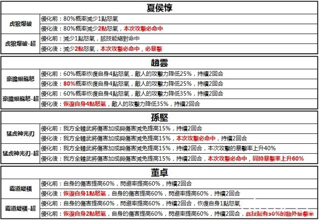 《少年三国志》释出春节改版“进击的城战之金甲传说”