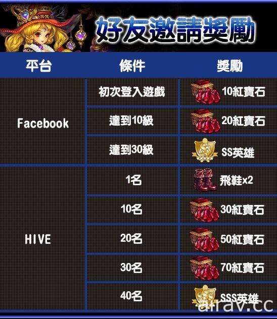 《星之後裔》迎接新年慶祝活動「白金英雄1+1」任務限時開跑