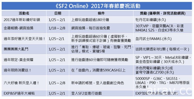 《SF》《SF 2》《热血三国 3》等华义旗下游戏公布贺岁内容