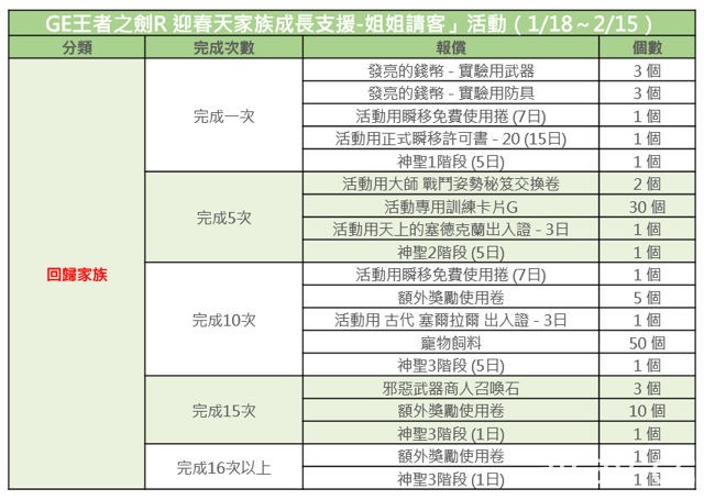 《SF》《SF 2》《熱血三國 3》等華義旗下遊戲公布賀歲內容