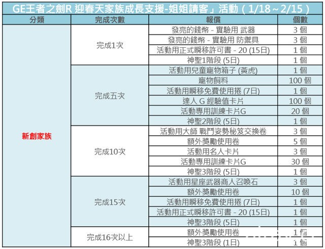 《SF》《SF 2》《熱血三國 3》等華義旗下遊戲公布賀歲內容