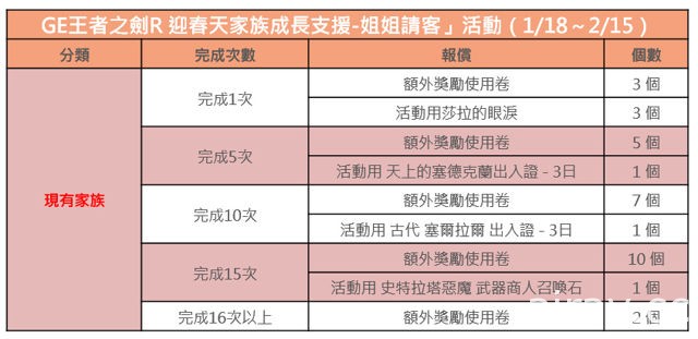 《SF》《SF 2》《热血三国 3》等华义旗下游戏公布贺岁内容