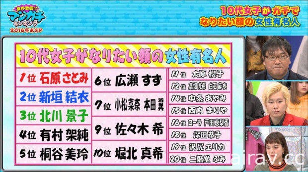 《日本年輕人最憧憬的長相》10代的喜好今年又有什麼改變呢？