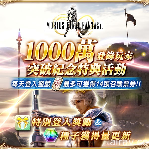 《Mobius Final Fantasy》世界玩家突破千萬 《FFVII 重製版》國際版活動展開