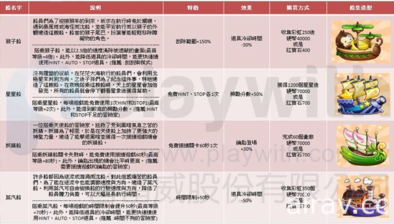 《迪士尼来找碴》最新改版“动物方城市”上线 与警官茱蒂联手找出正确答案