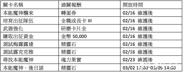 《鎖鏈戰記》開放「本能魔神」前哨戰 彼方之巫女登場