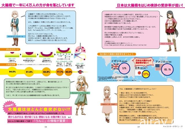 大腸菌擬人化遊戲《便便收藏》開發中版本試玩 記錄排便情況即可免費轉蛋