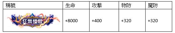 手机 ARPG《狂暴之翼》释出游戏核心制作团队官方访谈