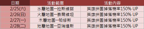 《迷雾编年史》联盟积分排名战开打 挑战关卡“杀戮白翼”来袭