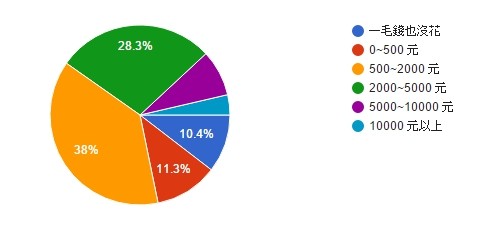 【TiCA17】2017 台北國際動漫節巴哈大調查問卷結果出爐