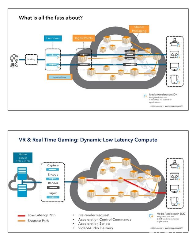 Akamai 日本亞太媒體部門行銷總監來台 分享手機遊戲趨勢與 VR 解決方案