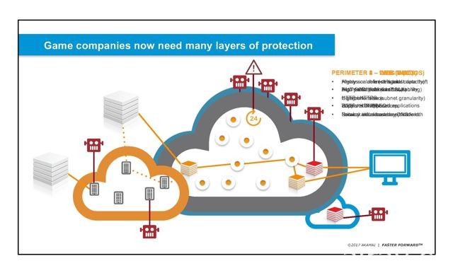 Akamai 日本亞太媒體部門行銷總監來台 分享手機遊戲趨勢與 VR 解決方案