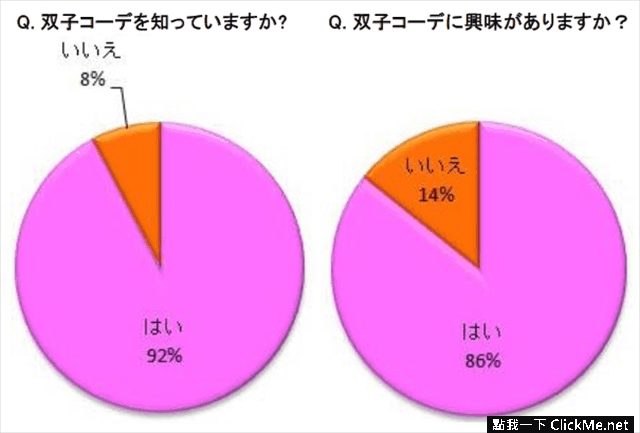 日本女性大流行「雙子穿搭」，感情很好的姐妹淘才能這樣穿！