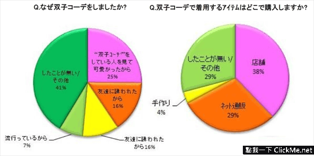 日本女性大流行「雙子穿搭」，感情很好的姐妹淘才能這樣穿！