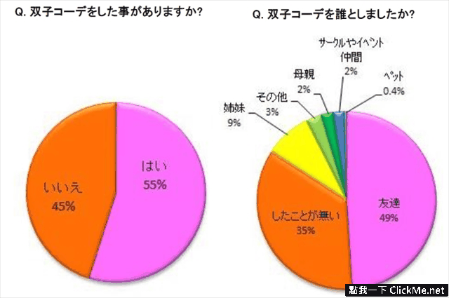 日本女性大流行「雙子穿搭」，感情很好的姐妹淘才能這樣穿！