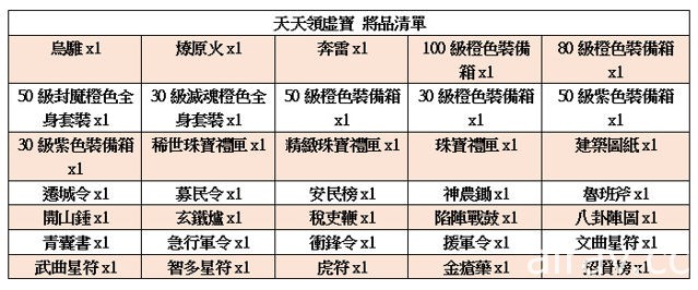 《熱血三國 3》今日在台上市 推出《天降神兵》更新內容