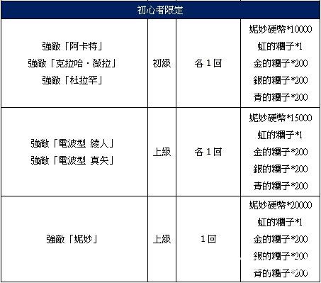 《乖離性百萬亞瑟王》推出 3D 特殊任務「妮妙」